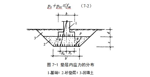 六盘水地基处理